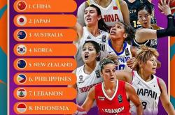 九游下载中心关于本菲卡国际比赛日调整名单，志在CBA季后赛名次提升，震撼外界，赛季目标并未改变的信息