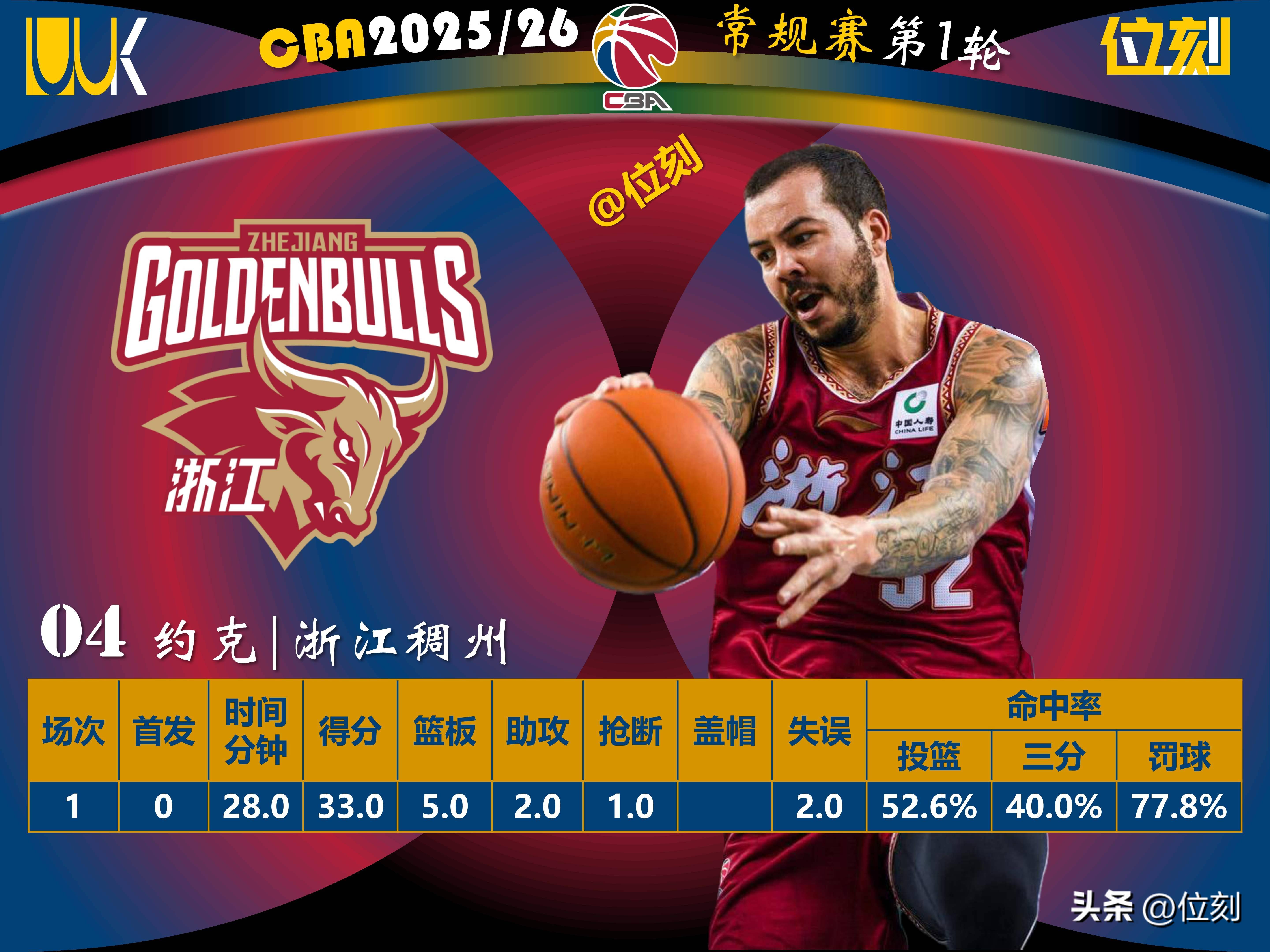 从今晚深圳男篮备战NBA总决赛到切尔西加时末段状态回暖，风云突变浙江稠州转会期回应争议的简单介绍